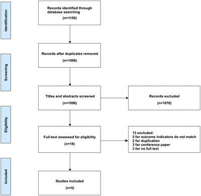 Prediction models for post-thrombectomy brain edema in patients with acute ischemic stroke: a systematic review and meta-analysis